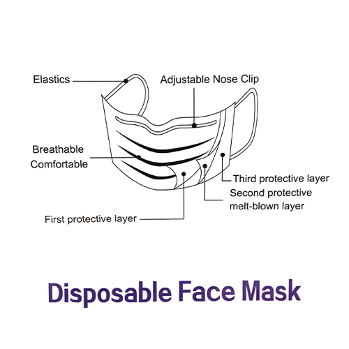 Face Mask Description